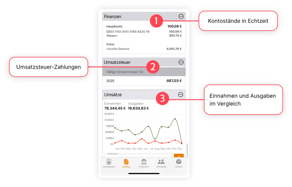 umsatze mobile